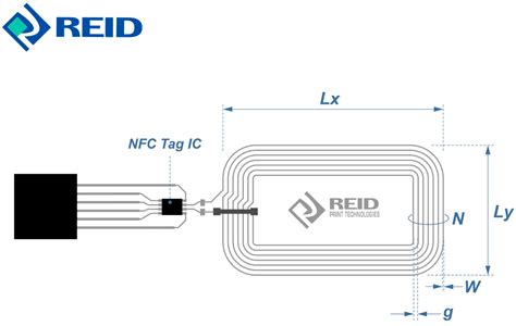 nfc tag solution|nfc tags explained.